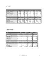 Preview for 10 page of 3D Tender TWA290 Owner'S Manual