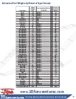 Preview for 5 page of 3DAeroventures X-100 Infinity Wing V2 Build Manual