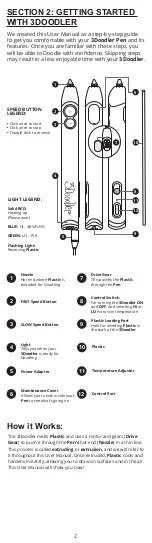 Preview for 4 page of 3Doodler Creater Manual