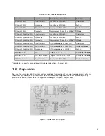 Предварительный просмотр 10 страницы 3DR Solo Operation Manuals