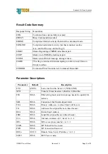 Preview for 14 page of 3Jtech iPP2 Technical Documents & Programming Manual