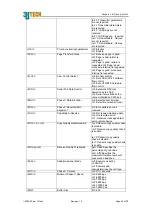 Preview for 24 page of 3Jtech uModem Technical Document