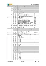 Preview for 28 page of 3Jtech uModem Technical Document