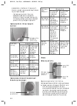 Preview for 152 page of 3M ESPE Elipar S10 Operating Instructions Manual