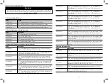 Preview for 7 page of 3M 110 Series User Instructions