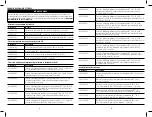 Preview for 15 page of 3M 110 Series User Instructions