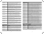 Preview for 16 page of 3M 110XL Series User Instructions