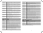 Предварительный просмотр 33 страницы 3M 110XL Series User Instructions