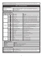 Предварительный просмотр 6 страницы 3M 1113195C User Instructions