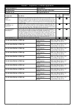 Preview for 42 page of 3M 1200221 User Instruction Manual