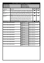 Preview for 56 page of 3M 1200221 User Instruction Manual