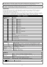 Preview for 72 page of 3M 1200221 User Instruction Manual