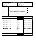 Preview for 126 page of 3M 1200221 User Instruction Manual