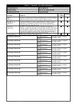 Preview for 147 page of 3M 1200221 User Instruction Manual