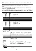 Preview for 156 page of 3M 1200221 User Instruction Manual