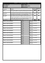 Preview for 182 page of 3M 1200221 User Instruction Manual