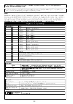 Preview for 184 page of 3M 1200221 User Instruction Manual