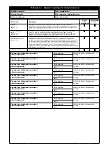 Preview for 217 page of 3M 1200221 User Instruction Manual