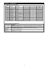 Предварительный просмотр 27 страницы 3M 1230177 User Instruction Manual