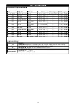 Предварительный просмотр 81 страницы 3M 1230177 User Instruction Manual