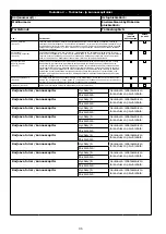 Предварительный просмотр 96 страницы 3M 1230177 User Instruction Manual