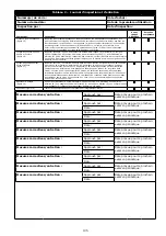 Предварительный просмотр 105 страницы 3M 1230177 User Instruction Manual