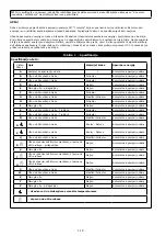 Предварительный просмотр 116 страницы 3M 1230177 User Instruction Manual