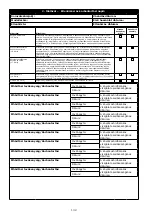 Предварительный просмотр 132 страницы 3M 1230177 User Instruction Manual