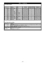 Предварительный просмотр 135 страницы 3M 1230177 User Instruction Manual