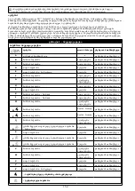 Предварительный просмотр 152 страницы 3M 1230177 User Instruction Manual