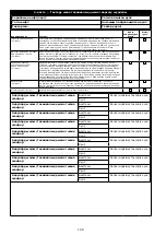 Предварительный просмотр 168 страницы 3M 1230177 User Instruction Manual