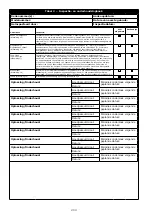 Предварительный просмотр 204 страницы 3M 1230177 User Instruction Manual