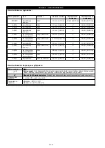 Предварительный просмотр 216 страницы 3M 1230177 User Instruction Manual