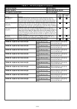 Предварительный просмотр 222 страницы 3M 1230177 User Instruction Manual