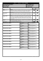 Предварительный просмотр 294 страницы 3M 1230177 User Instruction Manual