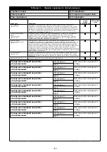 Предварительный просмотр 303 страницы 3M 1230177 User Instruction Manual