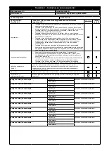 Предварительный просмотр 77 страницы 3M 1299967 User Instruction Manual