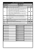 Предварительный просмотр 237 страницы 3M 1299967 User Instruction Manual