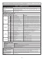 Предварительный просмотр 22 страницы 3M 1402000C User Instructions