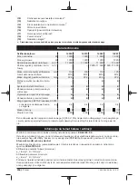 Preview for 208 page of 3M 14253 Original Instructions Manual