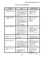 Предварительный просмотр 12 страницы 3M 2100 Service Manual