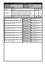 Preview for 159 page of 3M 2100114 User Instruction Manual