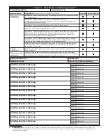 Предварительный просмотр 21 страницы 3M 2104704 User Instruction Manual