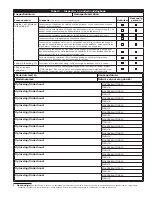 Предварительный просмотр 51 страницы 3M 2104704 User Instruction Manual