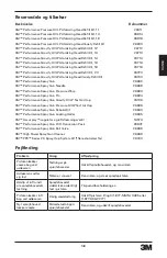 Предварительный просмотр 145 страницы 3M 26778 Owner'S Manual