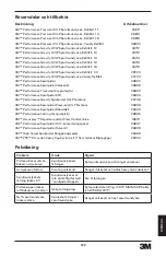 Предварительный просмотр 531 страницы 3M 26778 Owner'S Manual