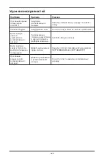 Предварительный просмотр 572 страницы 3M 26778 Owner'S Manual