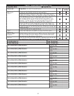 Preview for 17 page of 3M 3306010 User Instructions