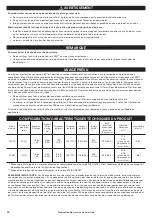 Предварительный просмотр 36 страницы 3M 33579 Operator’S Manual & Safety Instructions