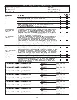 Предварительный просмотр 36 страницы 3M 3590520 User Instructions